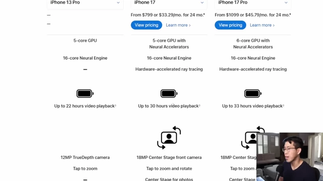 A table comparing the CPU and battery life specifications for various iPhone models, highlighting the A19 chip and extended video playback for the iPhone 17