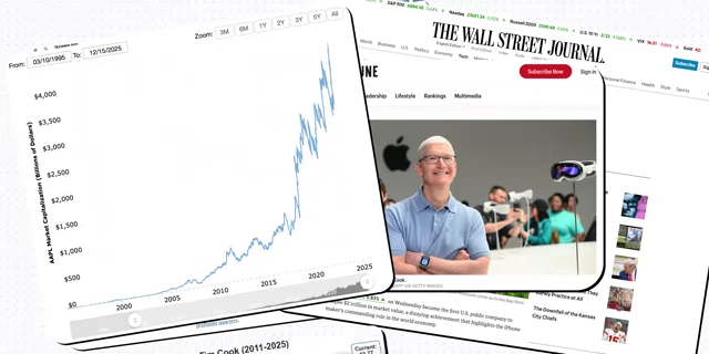 Graph showing Apple's market capitalization increase over time