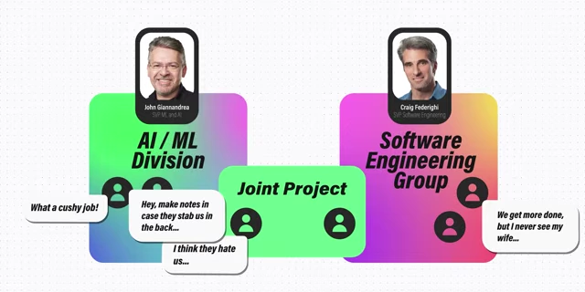 Diagram illustrating the division of labor and friction between Apple's AI/ML and Software Engineering groups