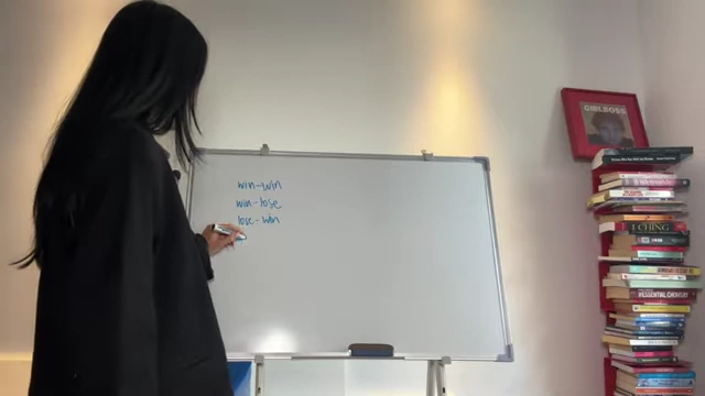 The whiteboard lists the four types of transactional outcomes: win-win, win-lose, lose-win, and lose-lose.
