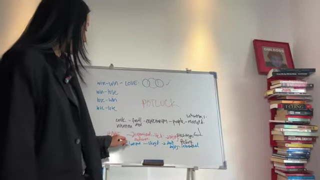 The whiteboard illustrates a scenario where one's unintentional contribution leads to feeling excluded or "iced out" because others were intentional.