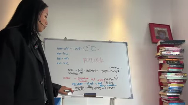A whiteboard details a scenario where one creates with "intentional but inauthentic" effort, leading to feeling obligated to maintain a people-pleasing persona.