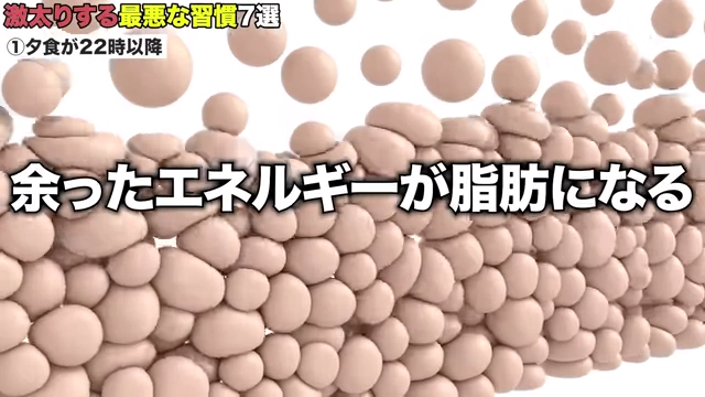 余分なエネルギーが脂肪になるイメージ