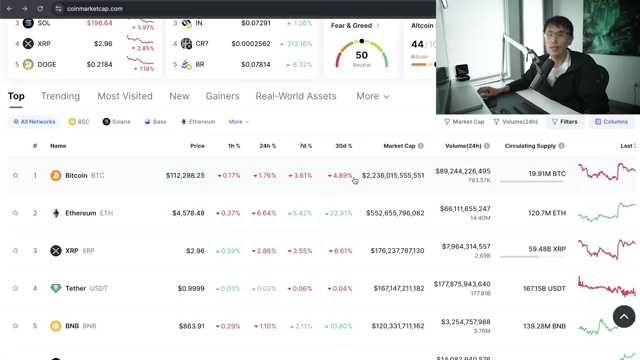 Crypto market overview with Bitcoin and Ethereum prices