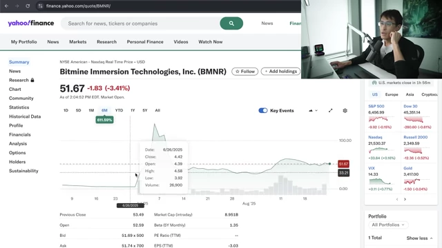 Bitmine Immersion Technologies (BMNR) stock chart, illustrating a pump and subsequent collapse