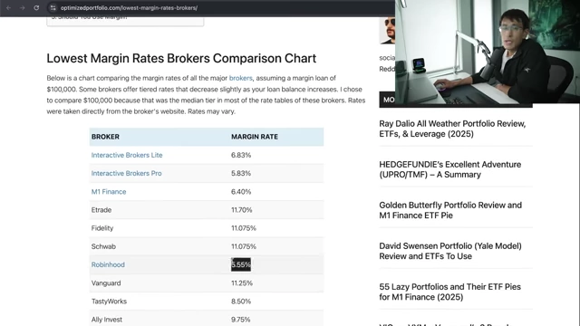 Comparison chart of lowest margin rates among various brokers, highlighting Robinhood's competitive 5.55% rate
