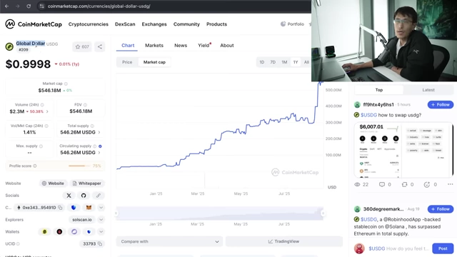 Global Dollar (USDG) price chart on CoinMarketCap, showing its growth and primary market on Solana