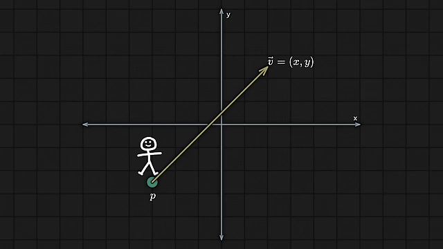 位置向量和速度向量
