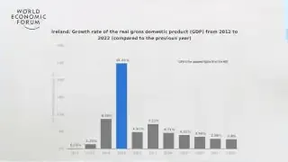 Ireland GDP Growth Rate
