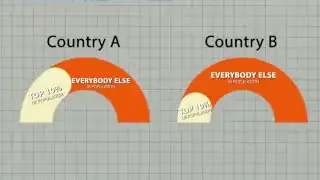 Income Distribution (Country A vs. B)