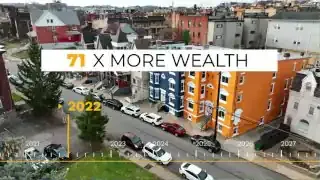 Wealthiest Family Wealth Increase (1963 vs. 2022)