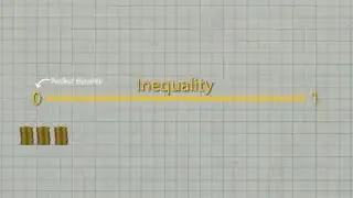 Gini Coefficient Scale