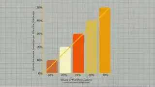 Lorenz Curve