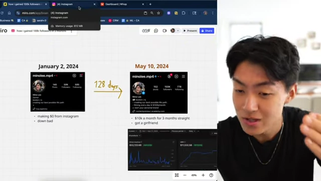 Initial Instagram Growth: 0 to 100k Followers in 128 Days