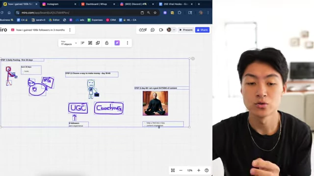Overview of the 3-Step Strategy for Content Growth and Monetization