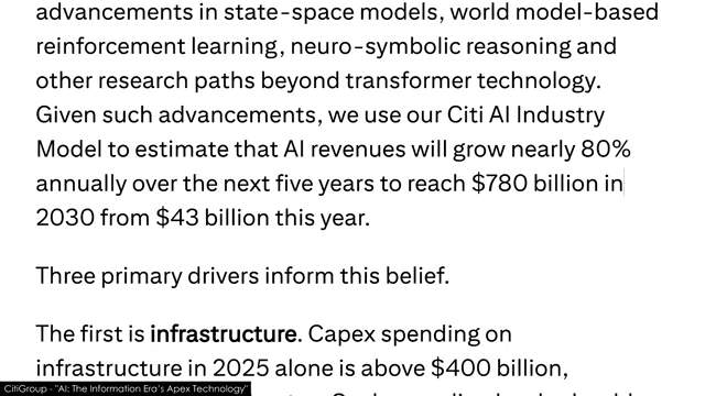 Citi AI Industry Model estimating AI revenues will reach $780 billion in 2030