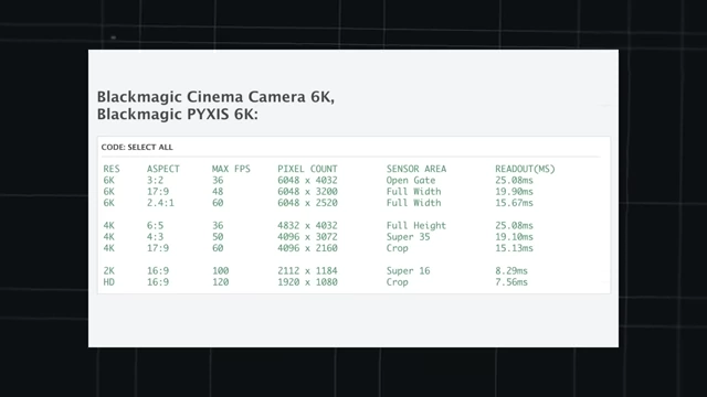 Pyxis 6K Rolling Shutter Data