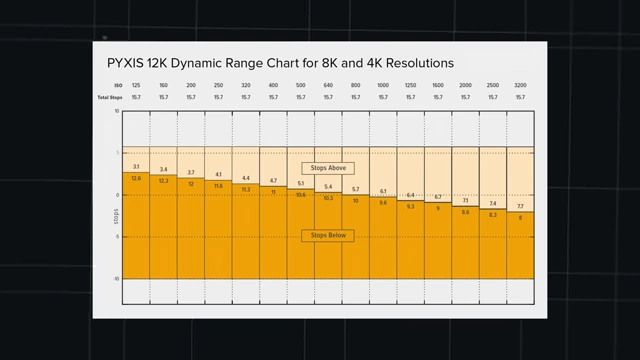 Pyxis 12K Dynamic Range Chart for 8K and 4K Resolutions