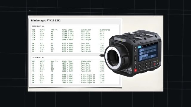 Pyxis 12K Rolling Shutter Data