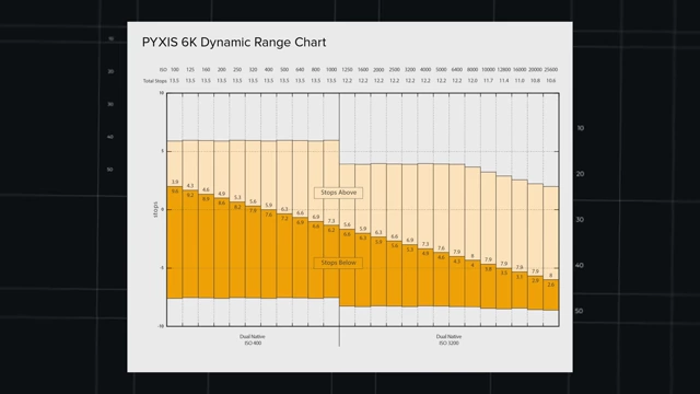 Pyxis 6K Dynamic Range Chart