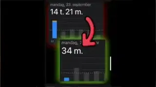 Screen time reduction from 14 hours to 34 minutes daily