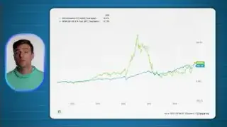 Graph showing the performance of ARKK ETF vs. S&P 500, illustrating periods of extreme outperformance and subsequent decline