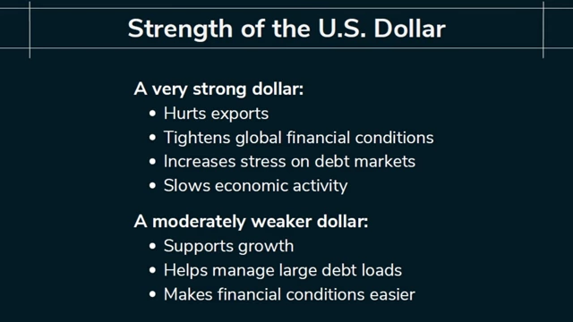 An infographic detailing the effects of a strong versus a moderately weaker U.S. dollar on the economy.