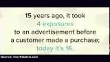 Advertising Exposure Comparison