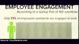Employee Engagement Statistics