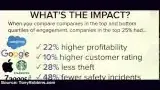 Impact of High Employee Engagement