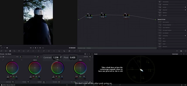 Vectorscope showing contrast adjustment with an incorrect pivot of 0.435