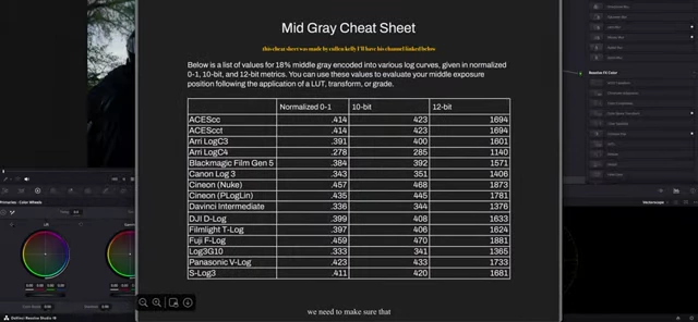 Mid Gray Cheat Sheet table showing pivot values for different color spaces