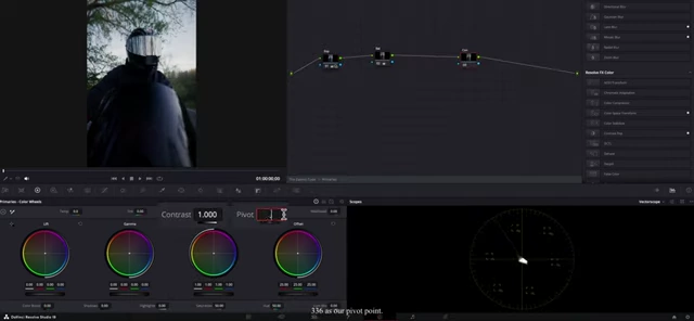 Contrast adjustment with pivot set to 0.336