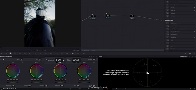 Vectorscope showing contrast adjustment with pivot set to 0.336