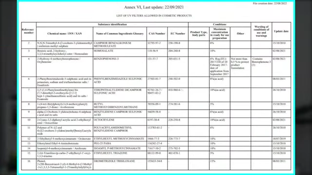 A table listing UV filters allowed in EU cosmetic products, including maximum concentration limits.