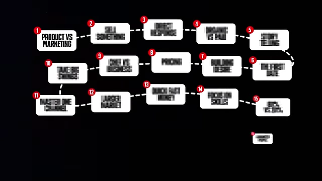 Video outline showing 19 key marketing principles