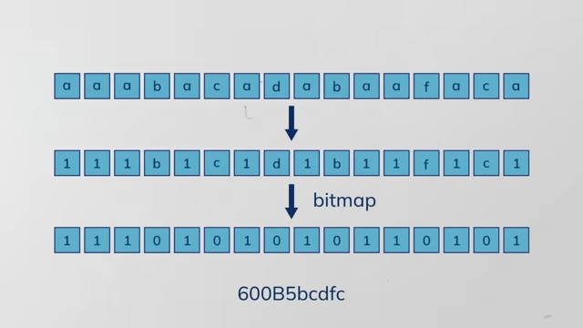 A diagram illustrating data compression concepts, showing uncompressed data transforming into a bitmap.
