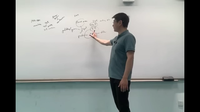 The professor explains how political power shifted from workers to the financial elite.