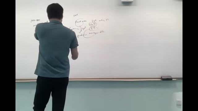 The professor illustrates the shift from a manufacturing economy to a financial economy and its impacts on politics, education, and inequality