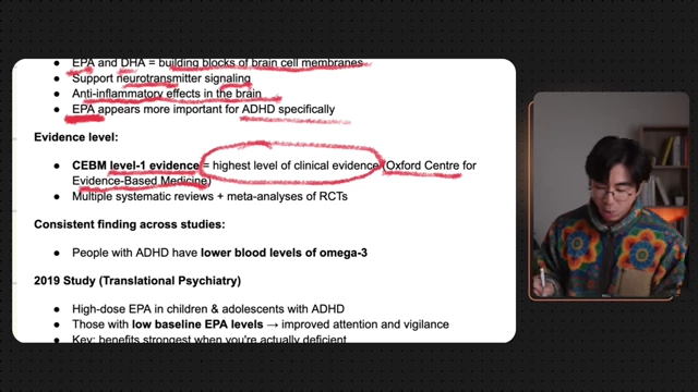 Omega-3 receives the highest level of clinical evidence (CEBM Level-1) for ADHD benefits.