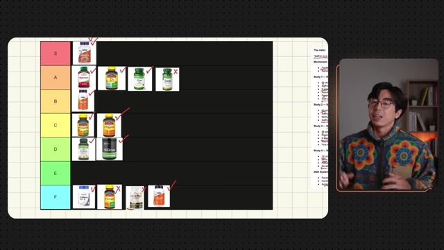ADHD Supplement Tier List Overview