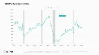 Total US Building Permits Trend