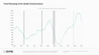 Total Housing Units Under Construction Trend