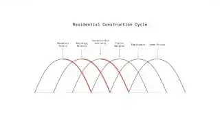 Residential Construction Cycle Overview
