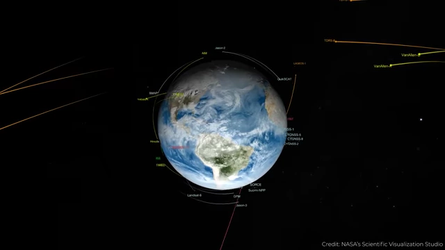 An animation illustrating different satellite flight paths and orbital zones around Earth, suggesting a need for organized traffic control in space.