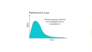Parkinson's Law Graph