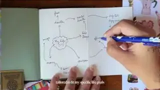 An example of a mind map with "My Life 2026" at the center, branching out into areas like "health," "money," and "purpose," further expanding into sub-topics like "mental health" and "digital hygiene."