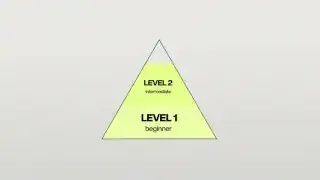 A pyramid diagram illustrates levels of discomfort challenges, from beginner to expert.