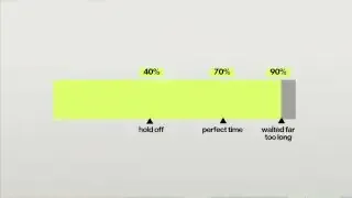 A bar shows progress percentages, indicating to "hold off" at 40%, "perfect time" to launch at 70%, and "waited far too long" at 90%.
