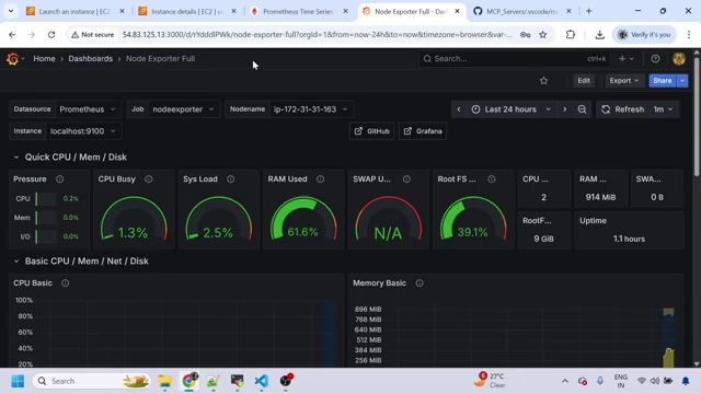 Grafana Node Exporter Full Dashboard displaying system metrics.